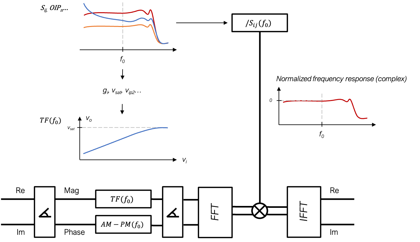 TD Model